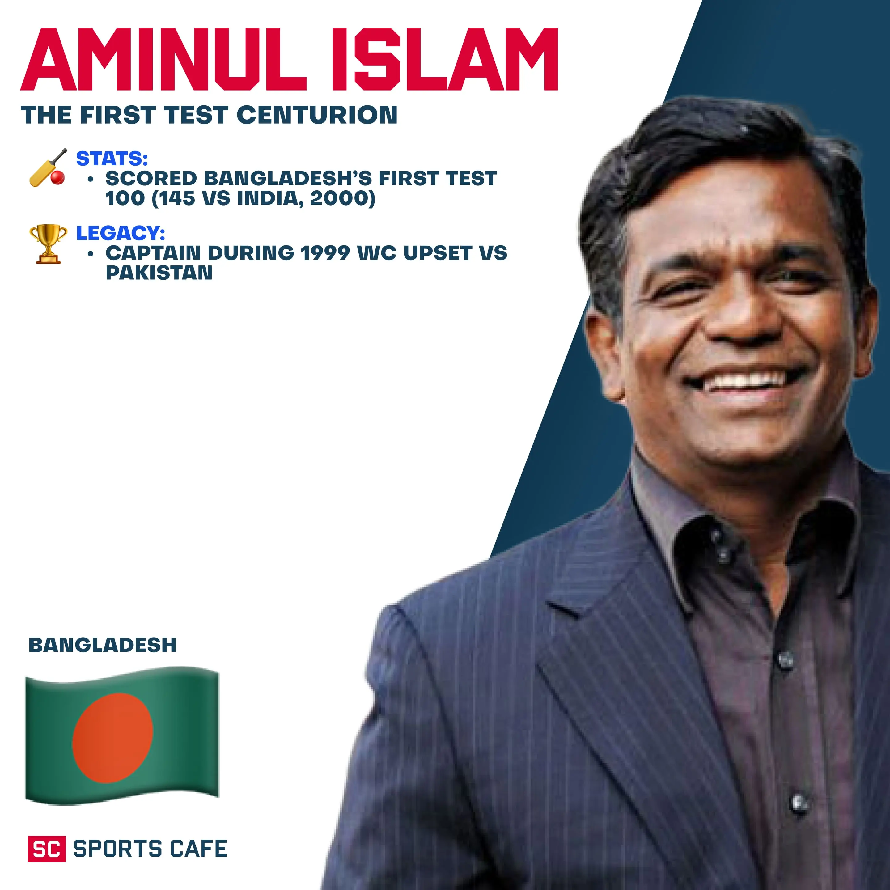 Aminul Islam.